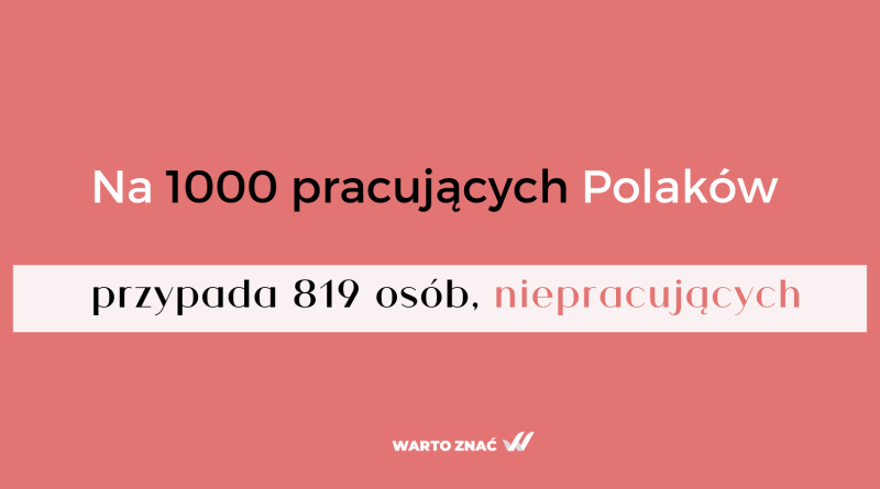 Na 1000 pracujących Polaków