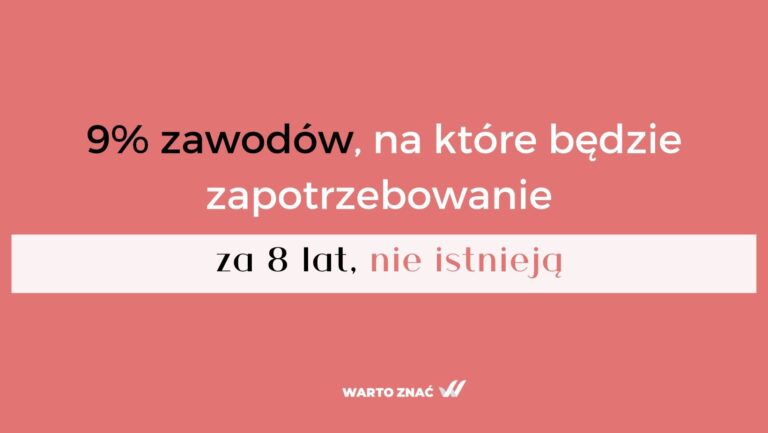 zawody przyszłości