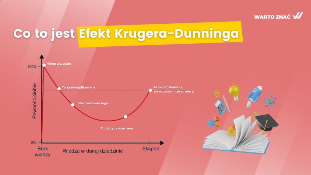 Efekt Krugera-Dunninga