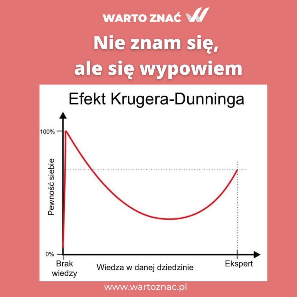  Efekt Krugera-Dunninga
