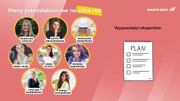 Plany przedsiębiorców na 2024 rok