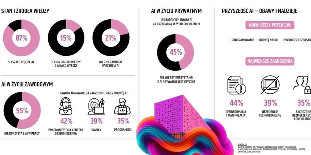 RAPORT sztuczna inteligencja