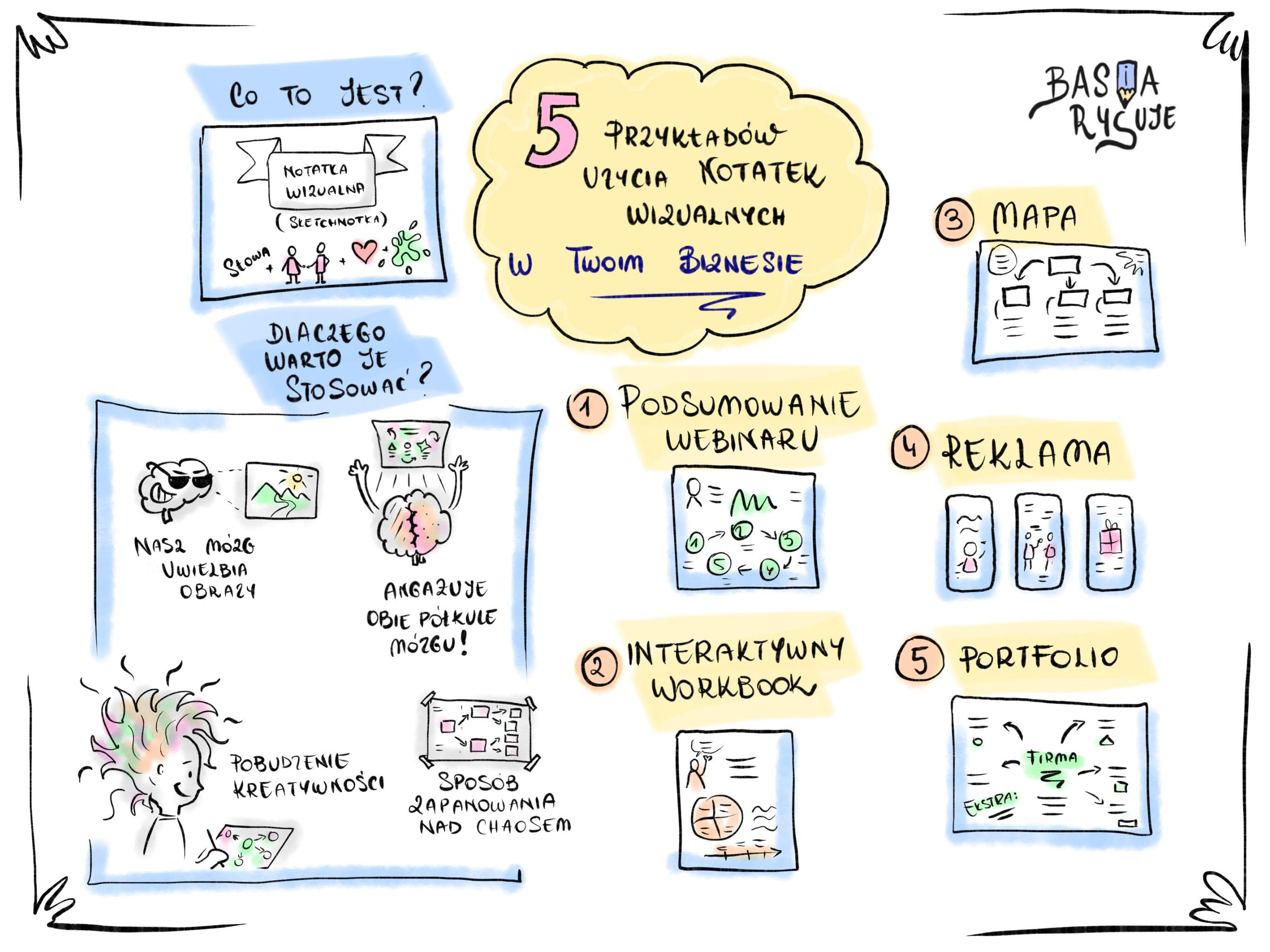 Myślenie wizualne – jak uprościć skomplikowane treści i skutecznie je przekazywać?