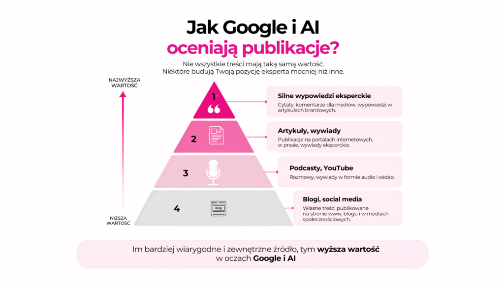 Jak Google i AI oceniają publikacje? Grafika autorstwa Eweliny Salwuk-Marko